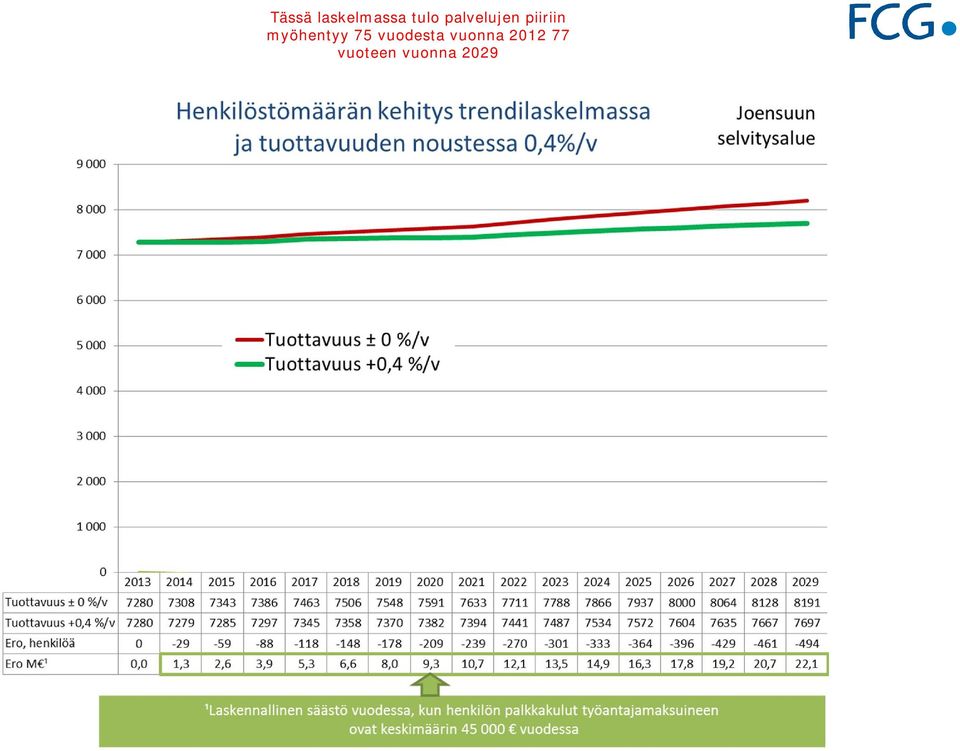 myöhentyy 75 vuodesta