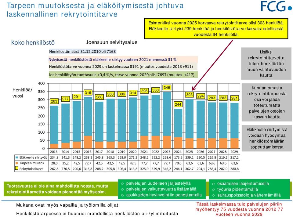 Lisäksi rekrytointitarvetta tulee henkilöstön muun vaihtuvuuden kautta Kunnan omasta rekrytointitarpeesta osa voi jäädä