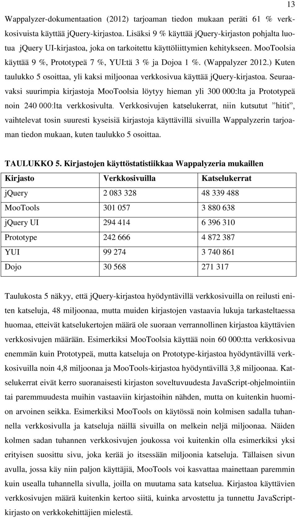 (Wappalyzer 2012.) Kuten taulukko 5 osoittaa, yli kaksi miljoonaa verkkosivua käyttää jquery-kirjastoa.