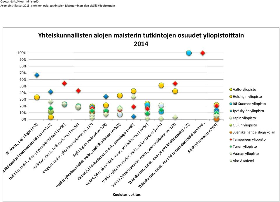 yliopistoittain 2014