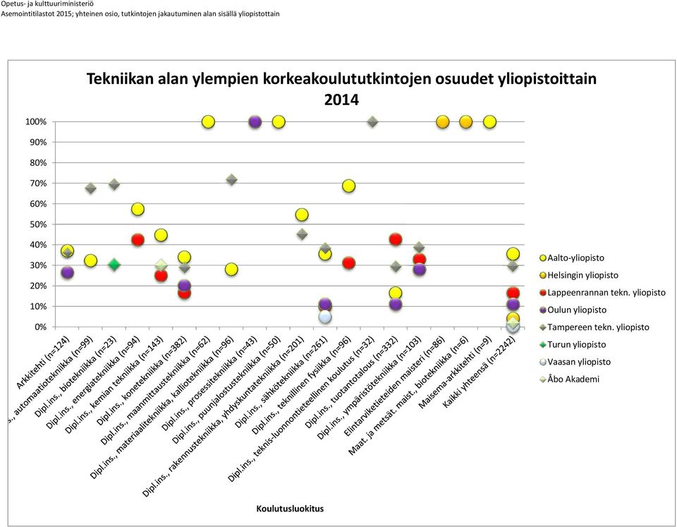 yliopistoittain 2014 2