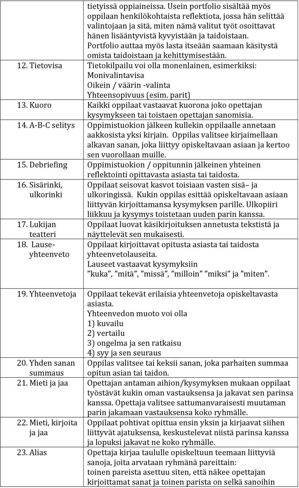 Portfolio auttaa myös lasta itseään saamaan käsitystä omista taidoistaan ja kehittymisestään. 12.