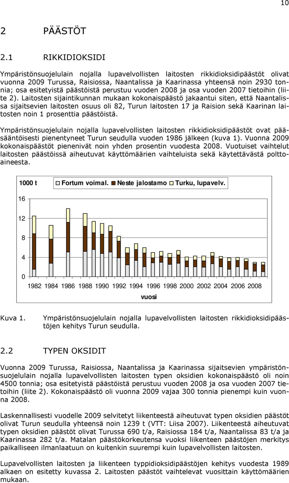 päästöistä perustuu vuoden 28 ja osa vuoden 27 tietoihin (liite 2).