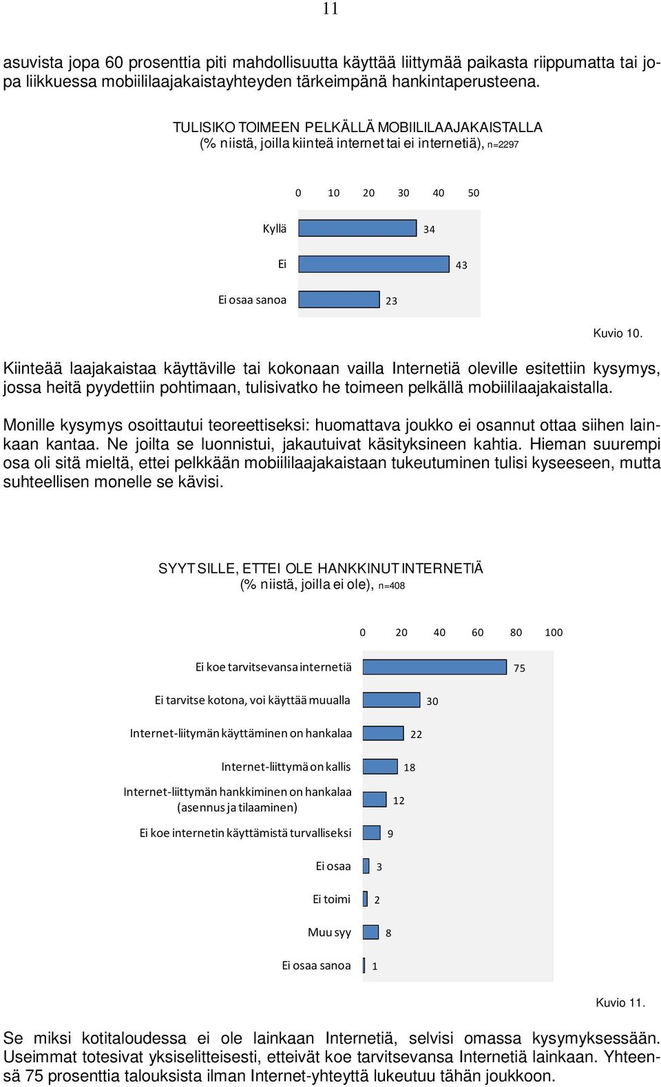 Kiinteää laajakaistaa käyttäville tai kokonaan vailla Internetiä oleville esitettiin kysymys, jossa heitä pyydettiin pohtimaan, tulisivatko he toimeen pelkällä mobiililaajakaistalla.