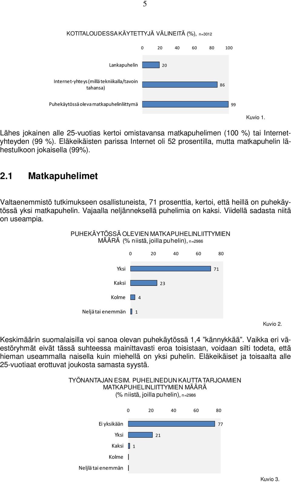 . Matkapuhelimet Valtaenemmistö tutkimukseen osallistuneista, 7 prosenttia, kertoi, että heillä on puhekäytössä yksi matkapuhelin. Vajaalla neljänneksellä puhelimia on kaksi.