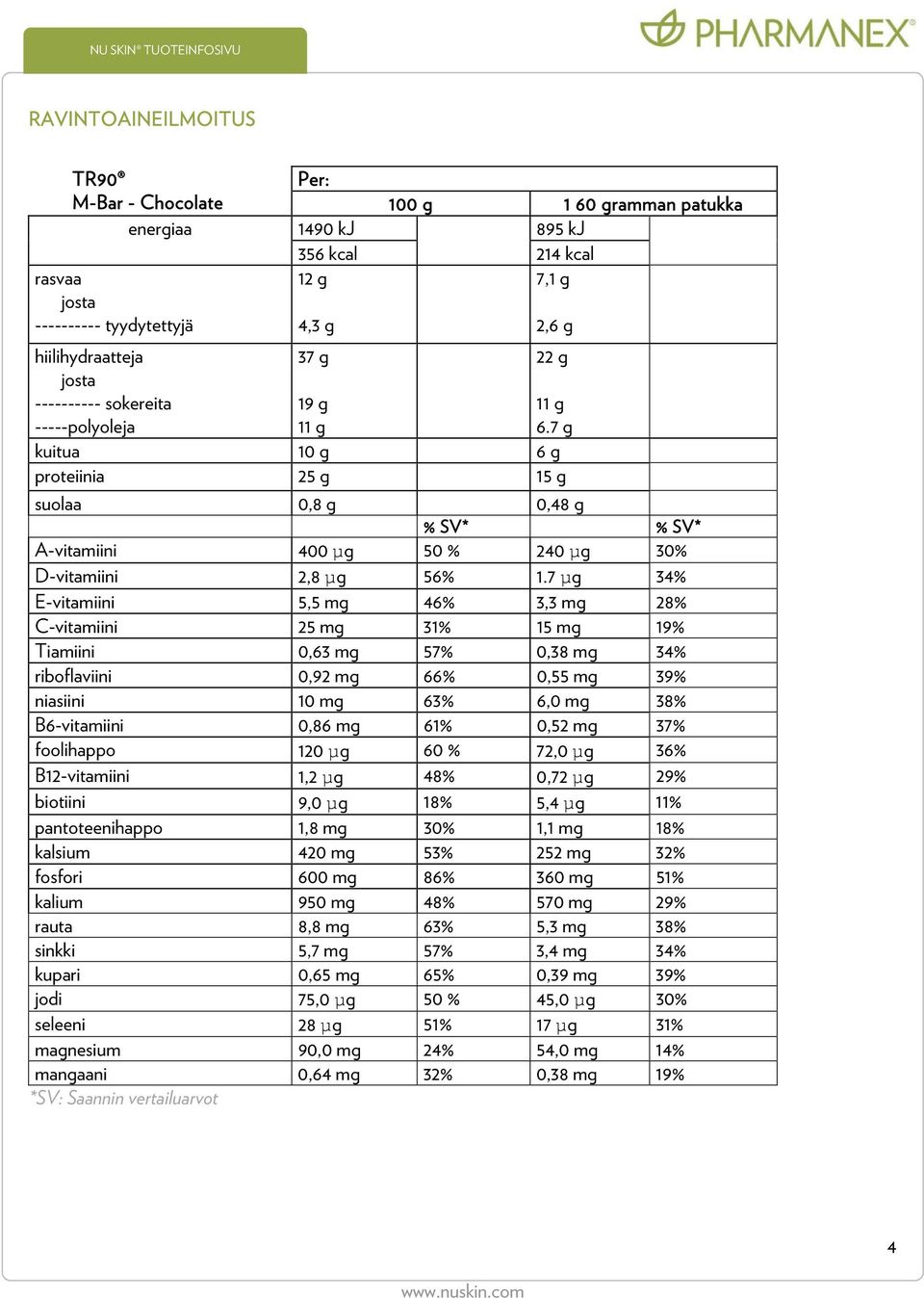 7 µg 34% E-vitamiini 5,5 mg 46% 3,3 mg 28% C-vitamiini 25 mg 31% 15 mg 19% Tiamiini 0,63 mg 57% 0,38 mg 34% riboflaviini 0,92 mg 66% 0,55 mg 39% niasiini 10 mg 63% 6,0 mg 38% B6-vitamiini 0,86 mg 61%