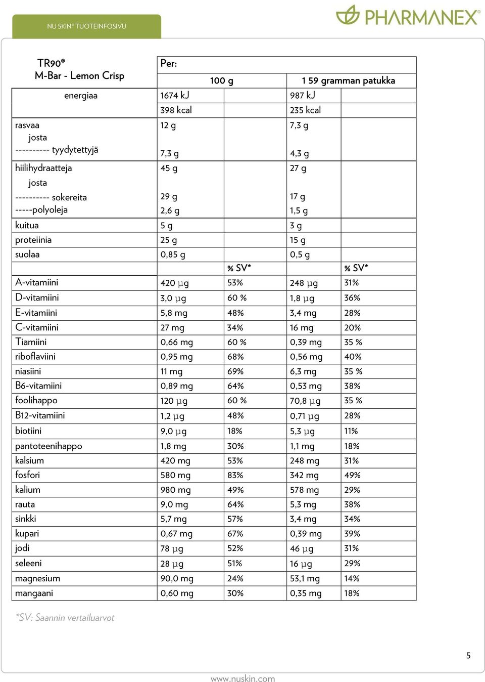 E-vitamiini 5,8 mg 48% 3,4 mg 28% C-vitamiini 27 mg 34% 16 mg 20% Tiamiini 0,66 mg 60 % 0,39 mg 35 % riboflaviini 0,95 mg 68% 0,56 mg 40% niasiini 11 mg 69% 6,3 mg 35 % B6-vitamiini 0,89 mg 64% 0,53