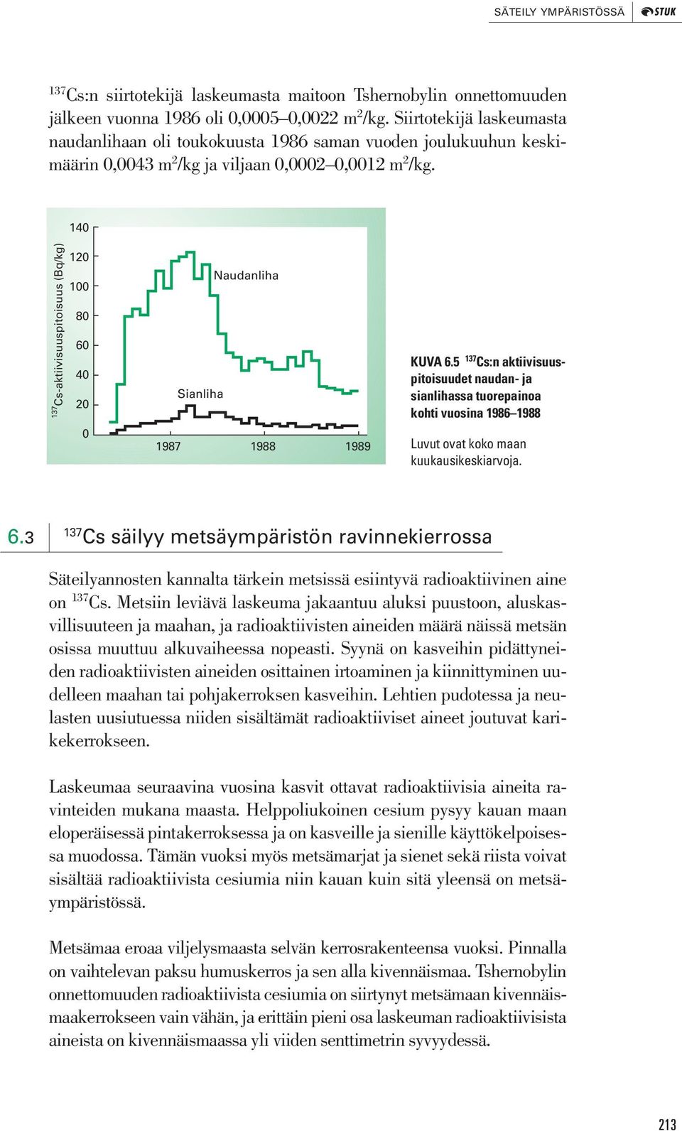 140 137 Cs-aktiivisuuspitoisuus (Bq/kg) 120 100 80 60 40 20 0 Naudanliha Sianliha 1987 1988 1989 KUVA 6.