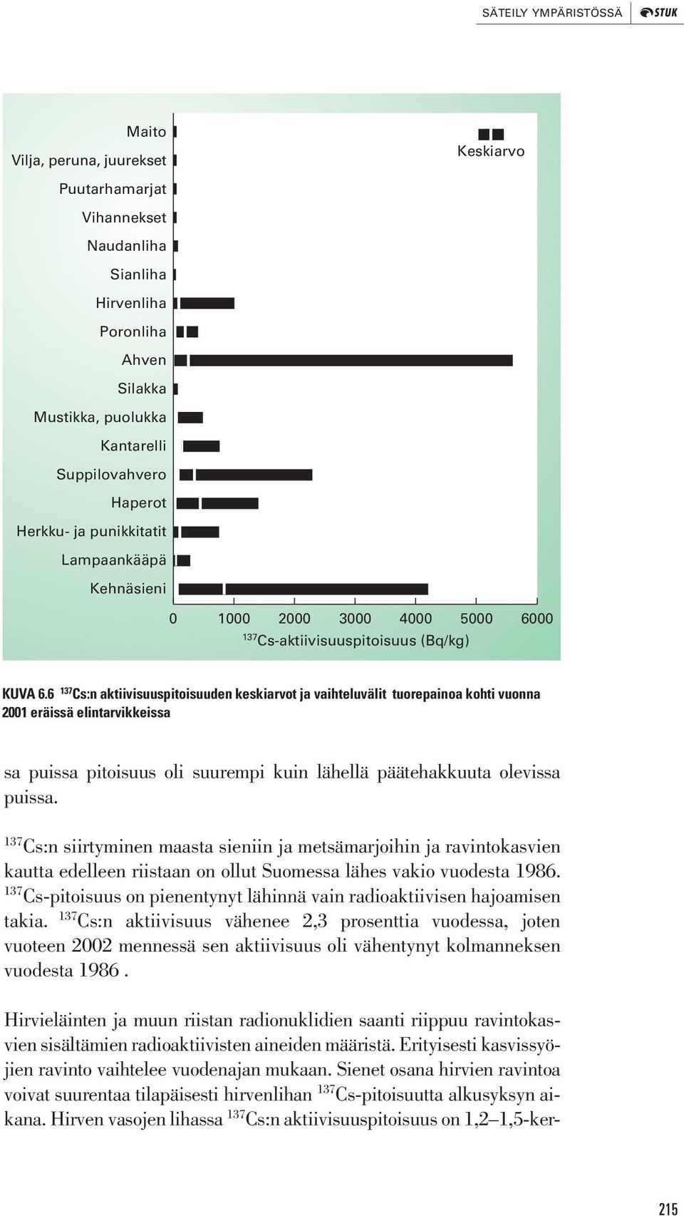 6 137 Cs:n aktiivisuuspitoisuuden keskiarvot ja vaihteluvälit tuorepainoa kohti vuonna 2001 eräissä elintarvikkeissa sa puissa pitoisuus oli suurempi kuin lähellä päätehakkuuta olevissa puissa.