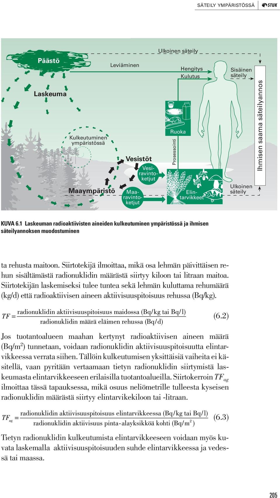 1 Laskeuman radioaktiivisten aineiden kulkeutuminen ympäristössä ja ihmisen säteilyannoksen muodostuminen ta rehusta maitoon.