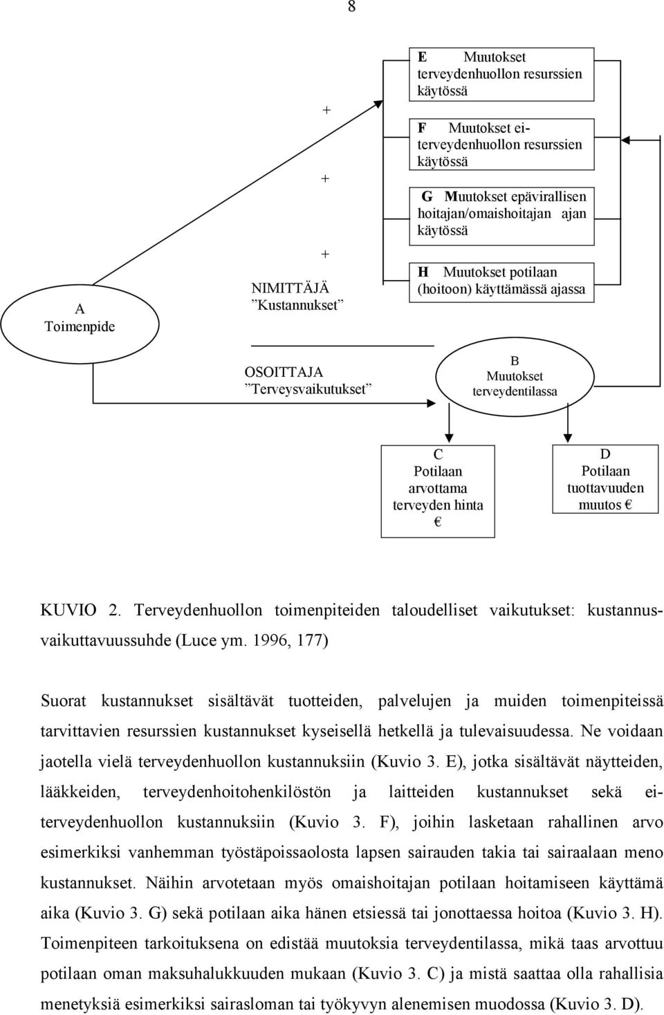 Terveydenhuollon toimenpiteiden taloudelliset vaikutukset: kustannusvaikuttavuussuhde (Luce ym.