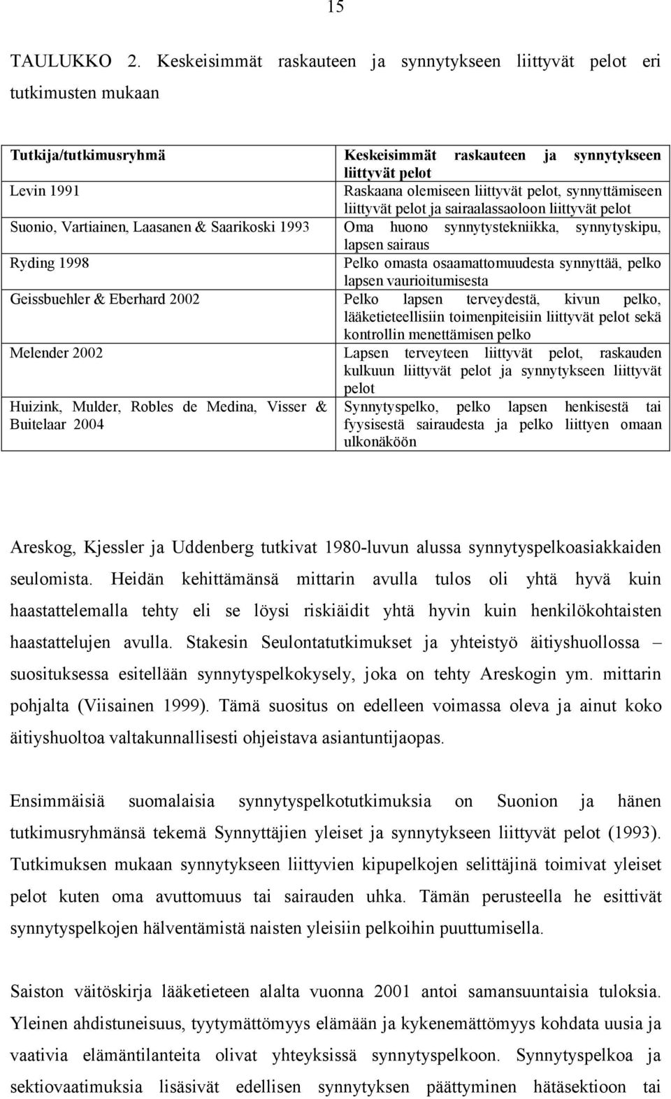 pelot, synnyttämiseen liittyvät pelot ja sairaalassaoloon liittyvät pelot Suonio, Vartiainen, Laasanen & Saarikoski 1993 Oma huono synnytystekniikka, synnytyskipu, lapsen sairaus Ryding 1998 Pelko