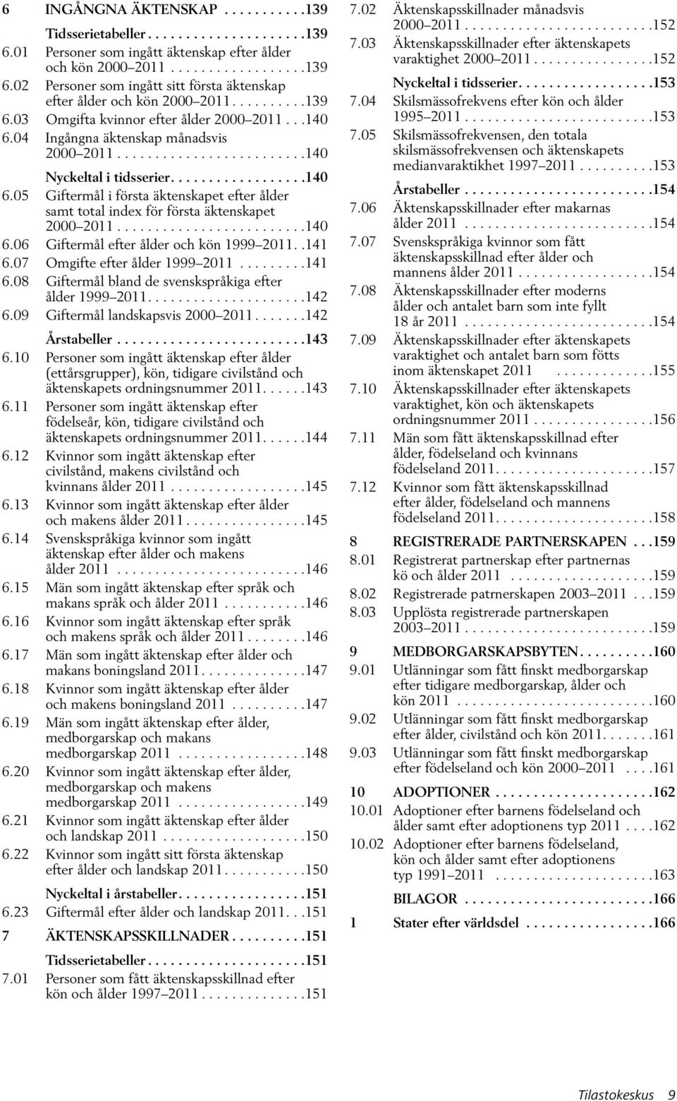 ........................140 6.06 Giftermål efter ålder och kön 1999 2011..141 6.07 Omgifte efter ålder 1999 2011.........141 6.08 Giftermål bland de svenskspråkiga efter ålder 1999 2011.....................142 6.