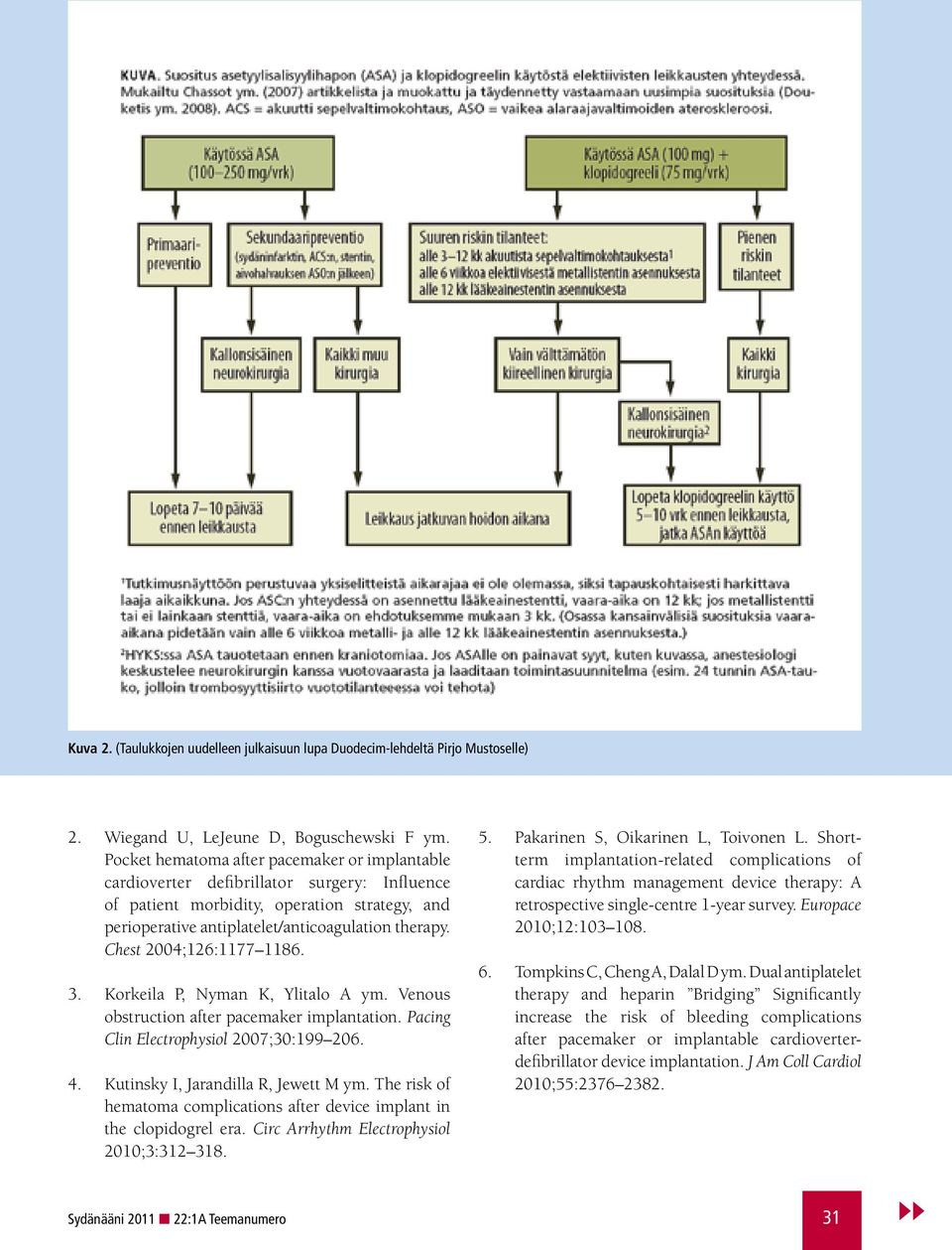 Chest 2004;126:1177 1186. 3. Korkeila P, Nyman K, Ylitalo A ym. Venous obstruction after pacemaker implantation. Pacing Clin Electrophysiol 2007;30:199 206. 4. Kutinsky I, Jarandilla R, Jewett M ym.