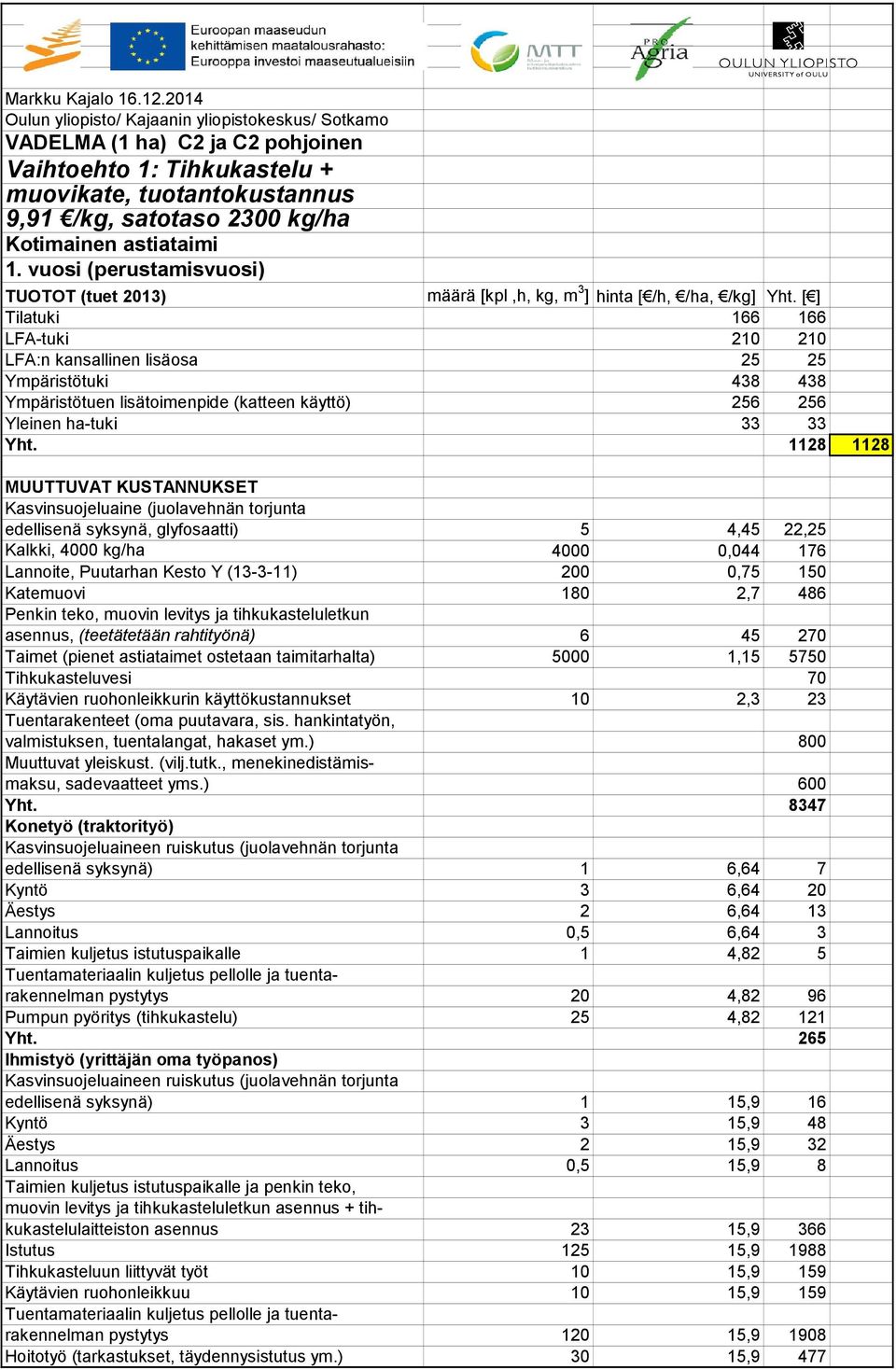 1. vuosi (perustamisvuosi) TUOTOT (tuet 2013) määrä [kpl,h, kg, m 3 ] hinta [ /h, /ha, /kg] Yht.