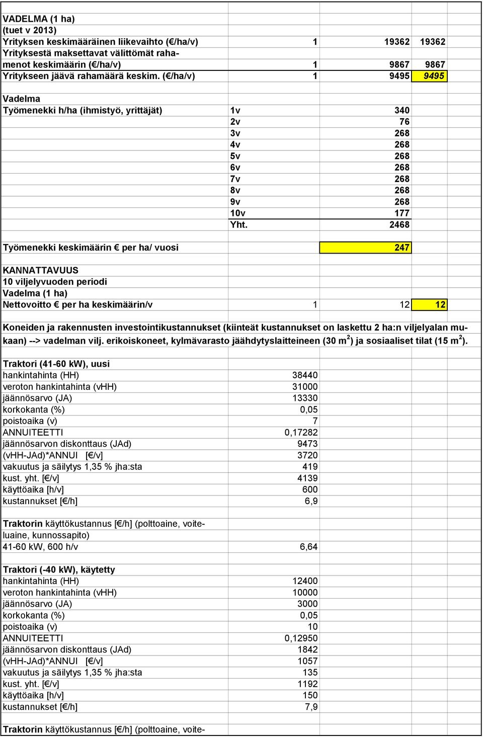 2468 Työmenekki keskimäärin per ha/ vuosi 247 KANNATTAVUUS 10 viljelyvuoden periodi Vadelma (1 ha) Nettovoitto per ha keskimäärin/v 1 12 12 Koneiden ja rakennusten investointikustannukset (kiinteät