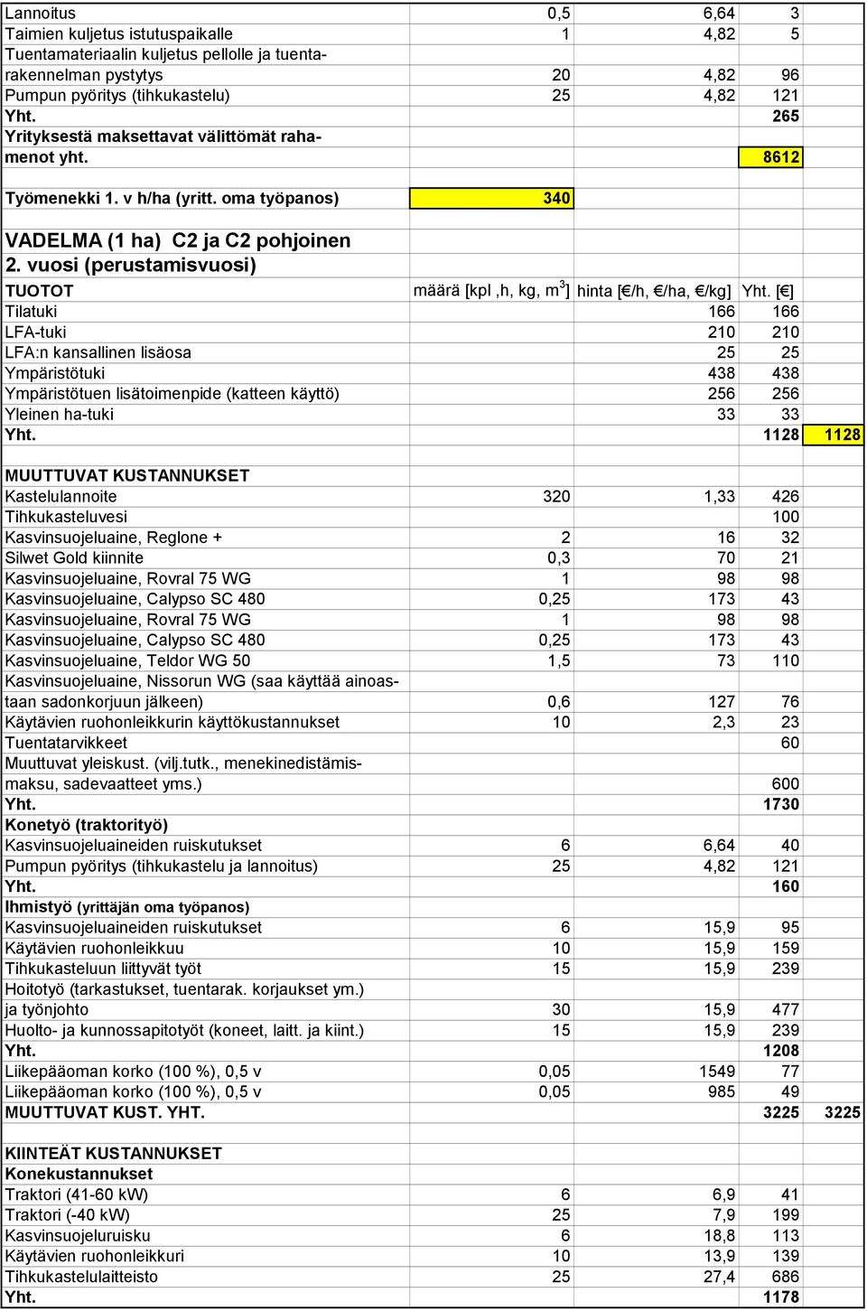 vuosi (perustamisvuosi) TUOTOT määrä [kpl,h, kg, m 3 ] hinta [ /h, /ha, /kg] Yht.