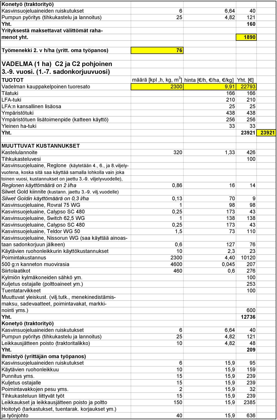 [ ] Vadelman kauppakelpoinen tuoresato 2300 9,91 22793 Tilatuki 166 166 LFA-tuki 210 210 LFA:n kansallinen lisäosa 25 25 Ympäristötuki 438 438 Ympäristötuen lisätoimenpide (katteen käyttö) 256 256