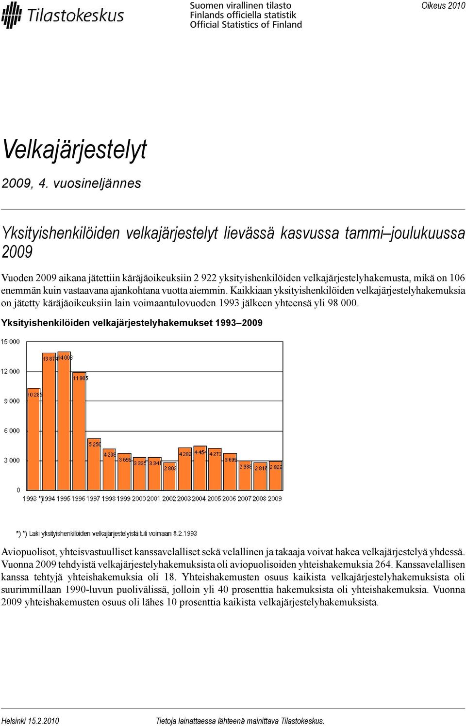 106 enemmän kuin vastaavana ajankohtana vuotta aiemmin. Kaikkiaan yksityishenkilöiden velkajärjestelyhakemuksia on jätetty käräjäoikeuksiin lain voimaantulovuoden 1993 jälkeen yhteensä yli 98 000.