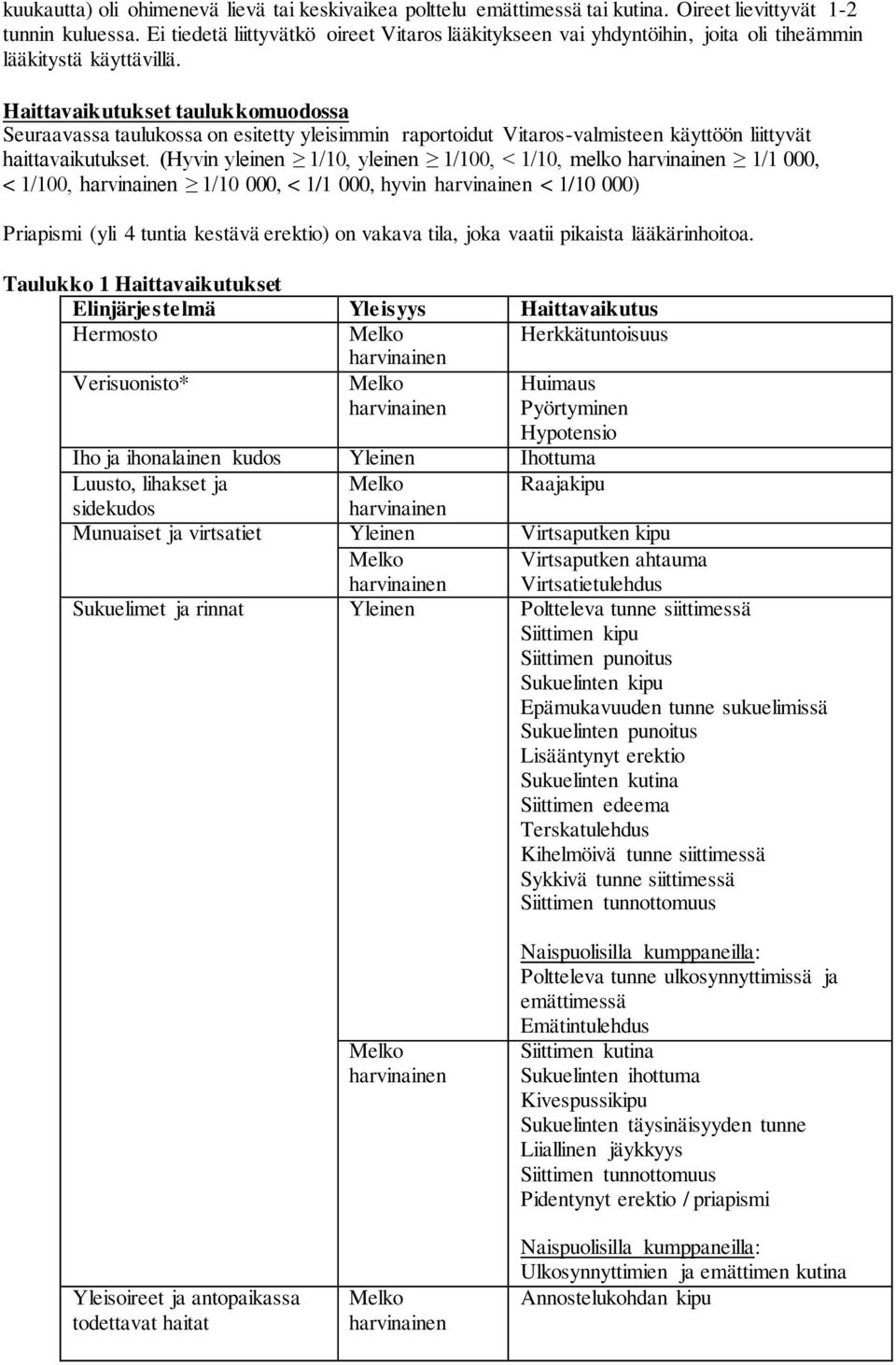 Haittavaikutukset taulukkomuodossa Seuraavassa taulukossa on esitetty yleisimmin raportoidut Vitaros-valmisteen käyttöön liittyvät haittavaikutukset.