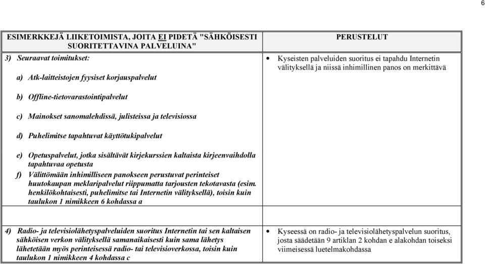 käyttötukipalvelut e) Opetuspalvelut, jotka sisältävät kirjekurssien kaltaista kirjeenvaihdolla tapahtuvaa opetusta f) Välittömään inhimilliseen panokseen perustuvat perinteiset huutokaupan