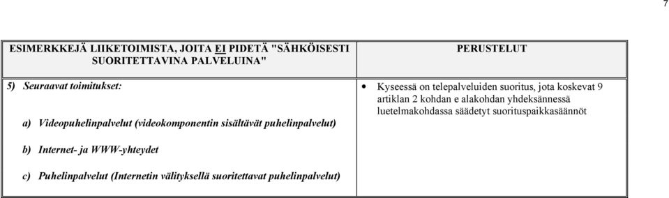 yhdeksännessä luetelmakohdassa säädetyt suorituspaikkasäännöt a) Videopuhelinpalvelut (videokomponentin