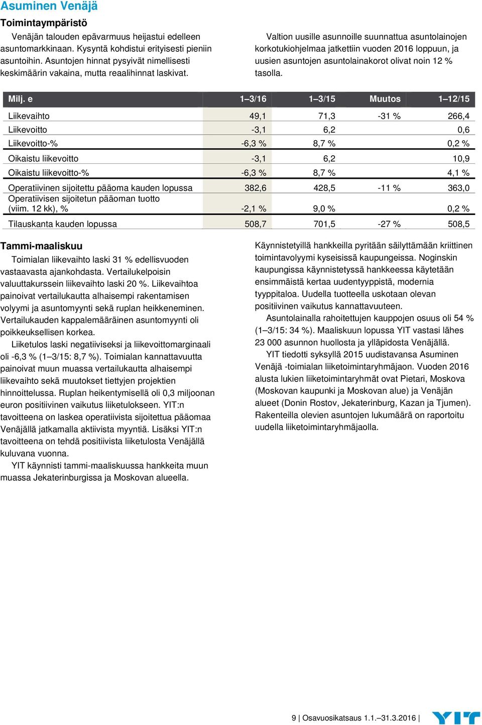Valtion uusille asunnoille suunnattua asuntolainojen korkotukiohjelmaa jatkettiin vuoden 2016 loppuun, ja uusien asuntojen asuntolainakorot olivat noin 12 % tasolla. Milj.