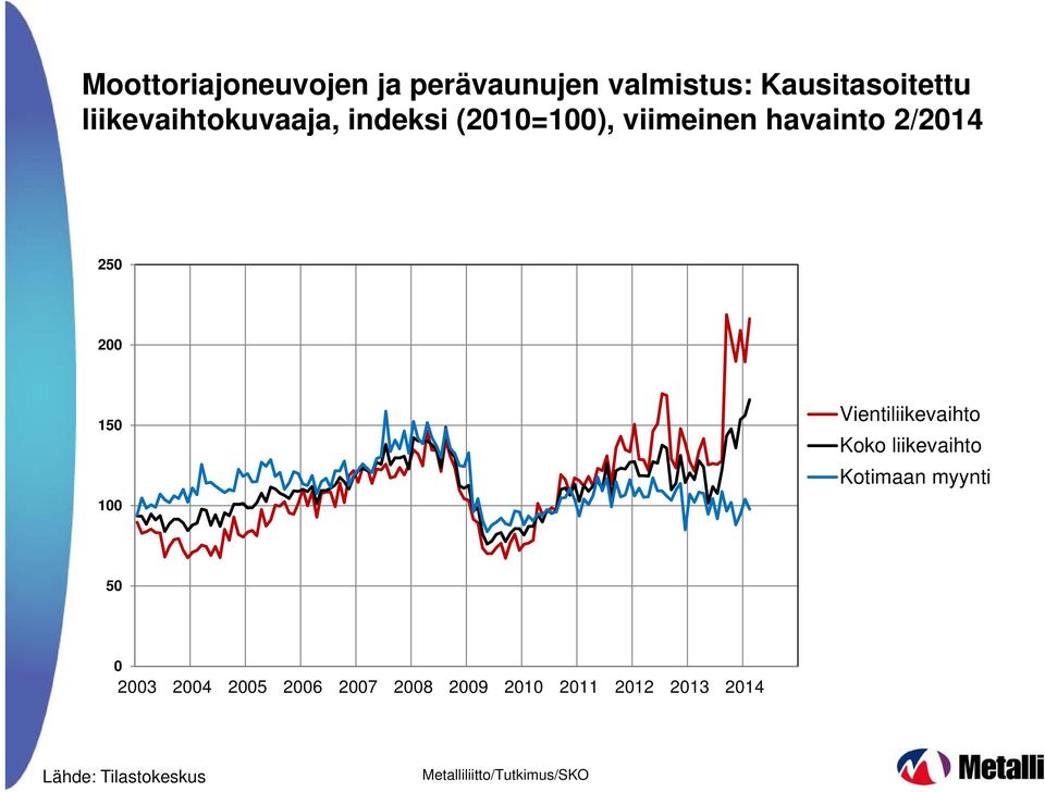 havainto 2/214 25 2 15 1 Vientiliikevaihto Koko liikevaihto