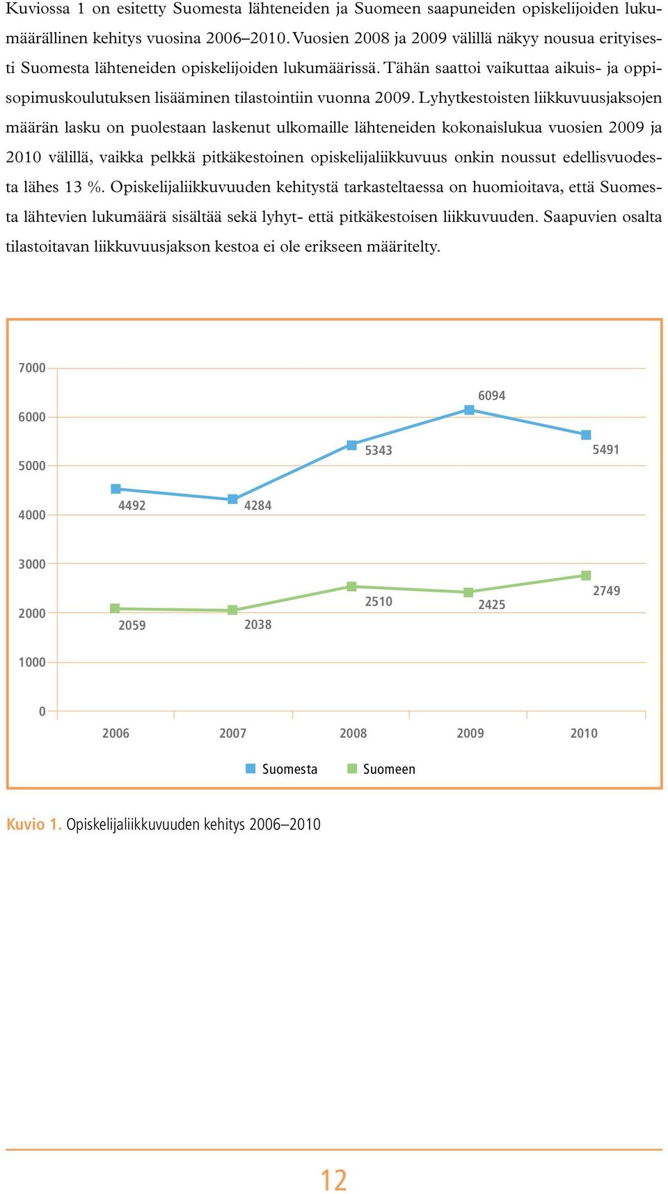Lyhytkestoisten liikkuvuusjaksojen määrän lasku on puolestaan laskenut ulkomaille lähteneiden kokonaislukua vuosien 2009 ja 2010 välillä, vaikka pelkkä pitkäkestoinen opiskelijaliikkuvuus onkin