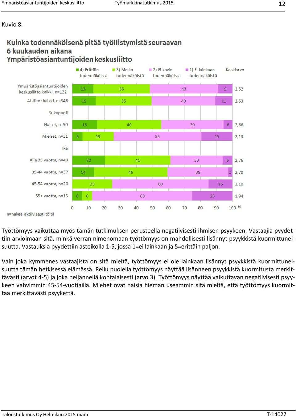 Vastauksia pyydettiin asteikolla 1-5, jossa 1=ei lainkaan ja 5=erittäin paljon.