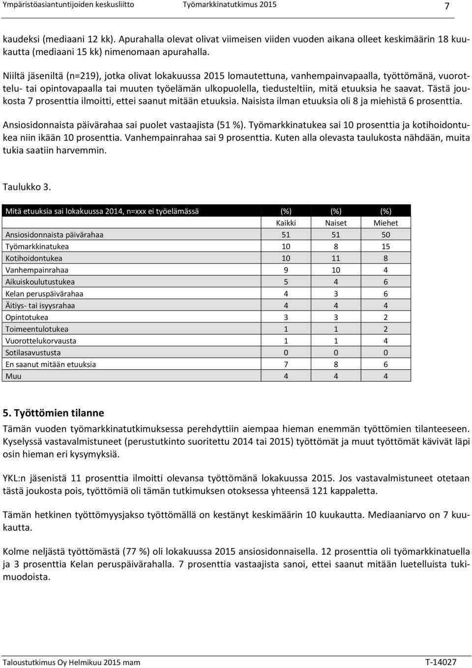 saavat. Tästä joukosta 7 prosenttia ilmoitti, ettei saanut mitään etuuksia. Naisista ilman etuuksia oli 8 ja miehistä 6 prosenttia. Ansiosidonnaista päivärahaa sai puolet vastaajista (51 %).