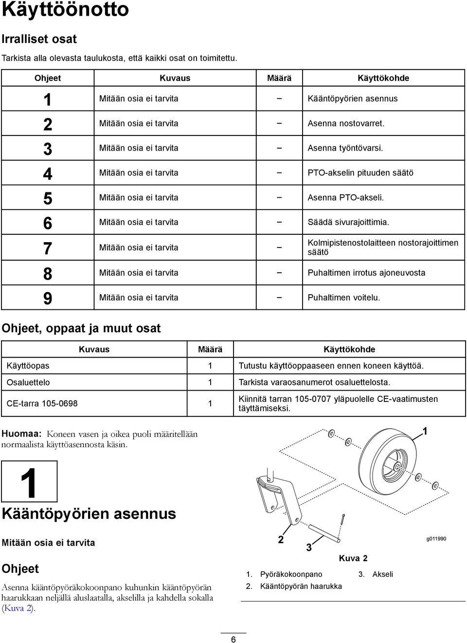 , oppaat ja muut osat Kuvaus Määrä Käyttökohde Käyttöopas 1 Tutustu käyttöoppaaseen ennen koneen käyttöä. Osaluettelo 1 Tarkista varaosanumerot osaluettelosta.