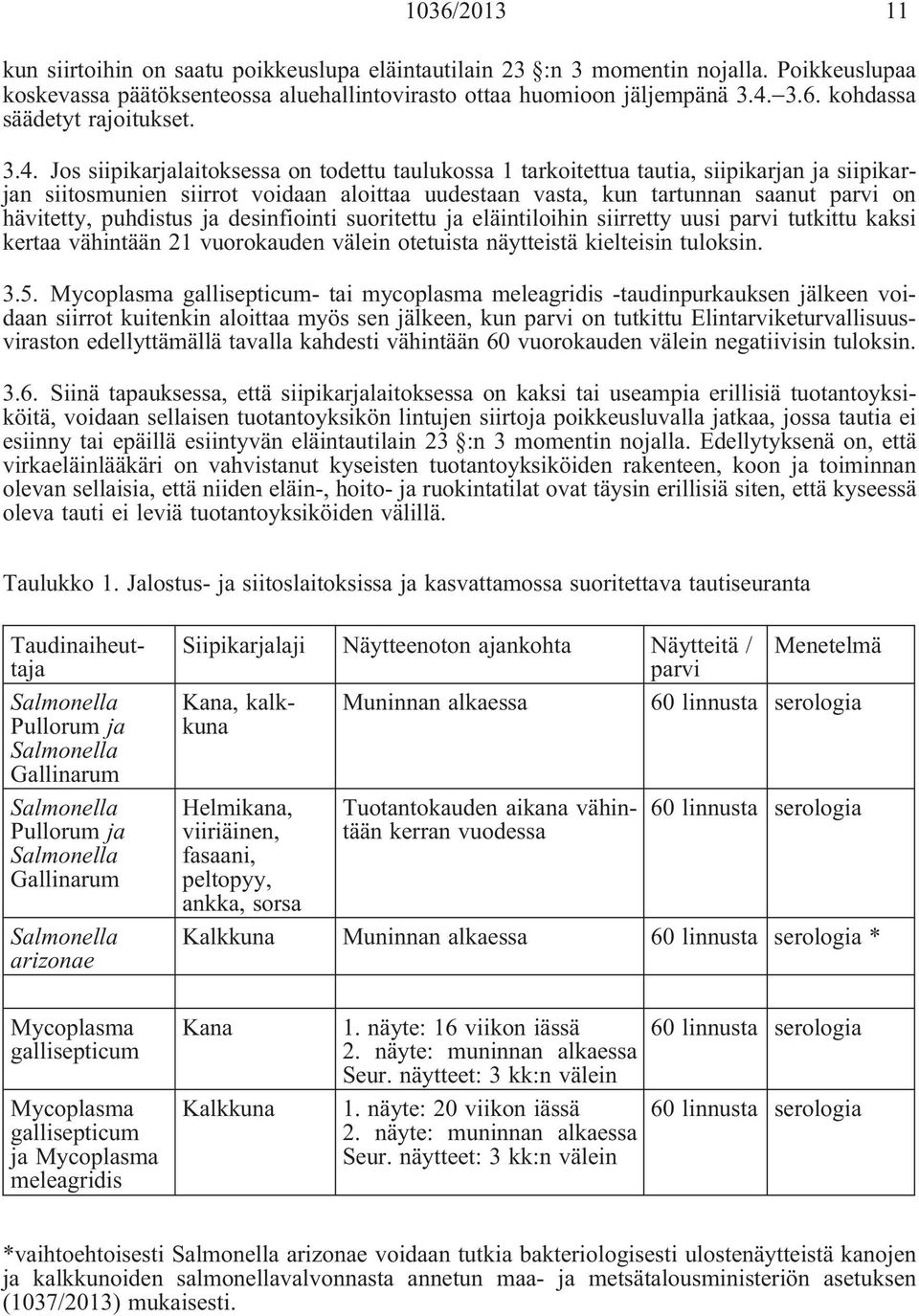 puhdistus ja desinfiointi suoritettu ja eläintiloihin siirretty uusi parvi tutkittu kaksi kertaa vähintään 21 vuorokauden välein otetuista näytteistä kielteisin tuloksin. 3.5.