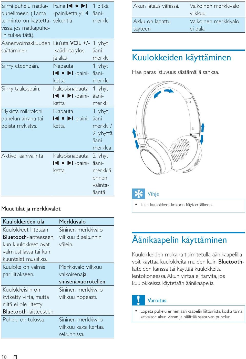 Aktivoi äänivalinta Muut tilat ja merkkivalot Liu uta VOL +/- -säädintä ylös ja alas 1 pitkä 1 lyhyt Napauta 1 lyhyt -painikettmerkki ääni- Kaksoisnapauta 1 lyhyt -painiketta Napauta -painiketta