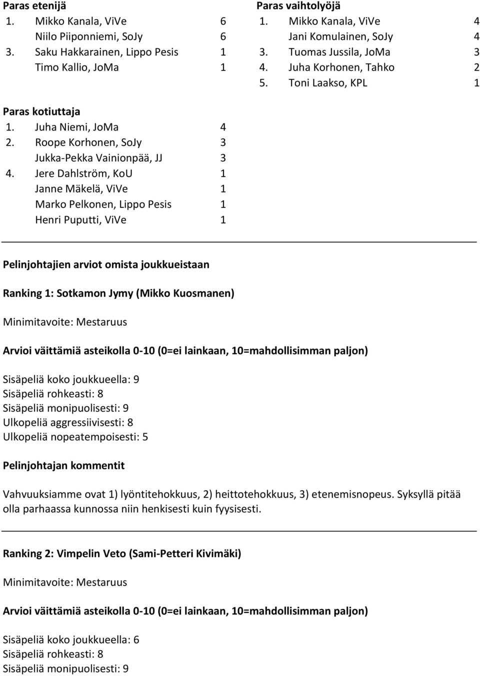 Jere Dahlström, KoU 1 Janne Mäkelä, ViVe 1 Marko Pelkonen, Lippo Pesis 1 Henri Puputti, ViVe 1 Pelinjohtajien arviot omista joukkueistaan Ranking 1: Sotkamon Jymy (Mikko Kuosmanen) Minimitavoite: