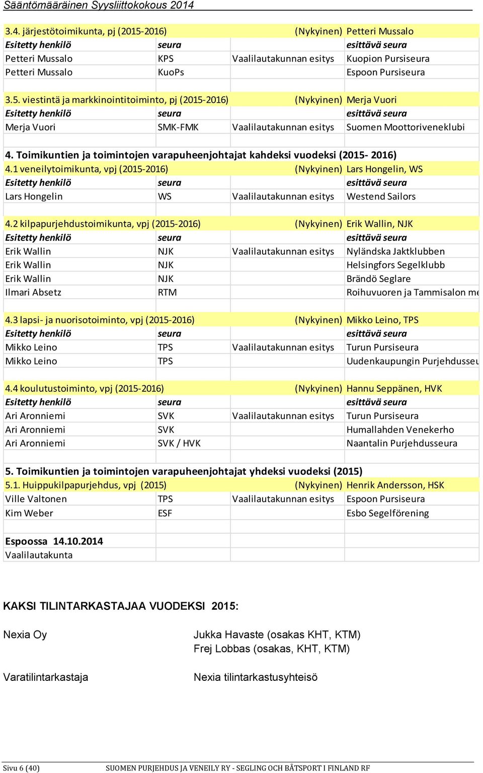 Toimikuntien ja toimintojen varapuheenjohtajat kahdeksi vuodeksi (2015-2016) 4.