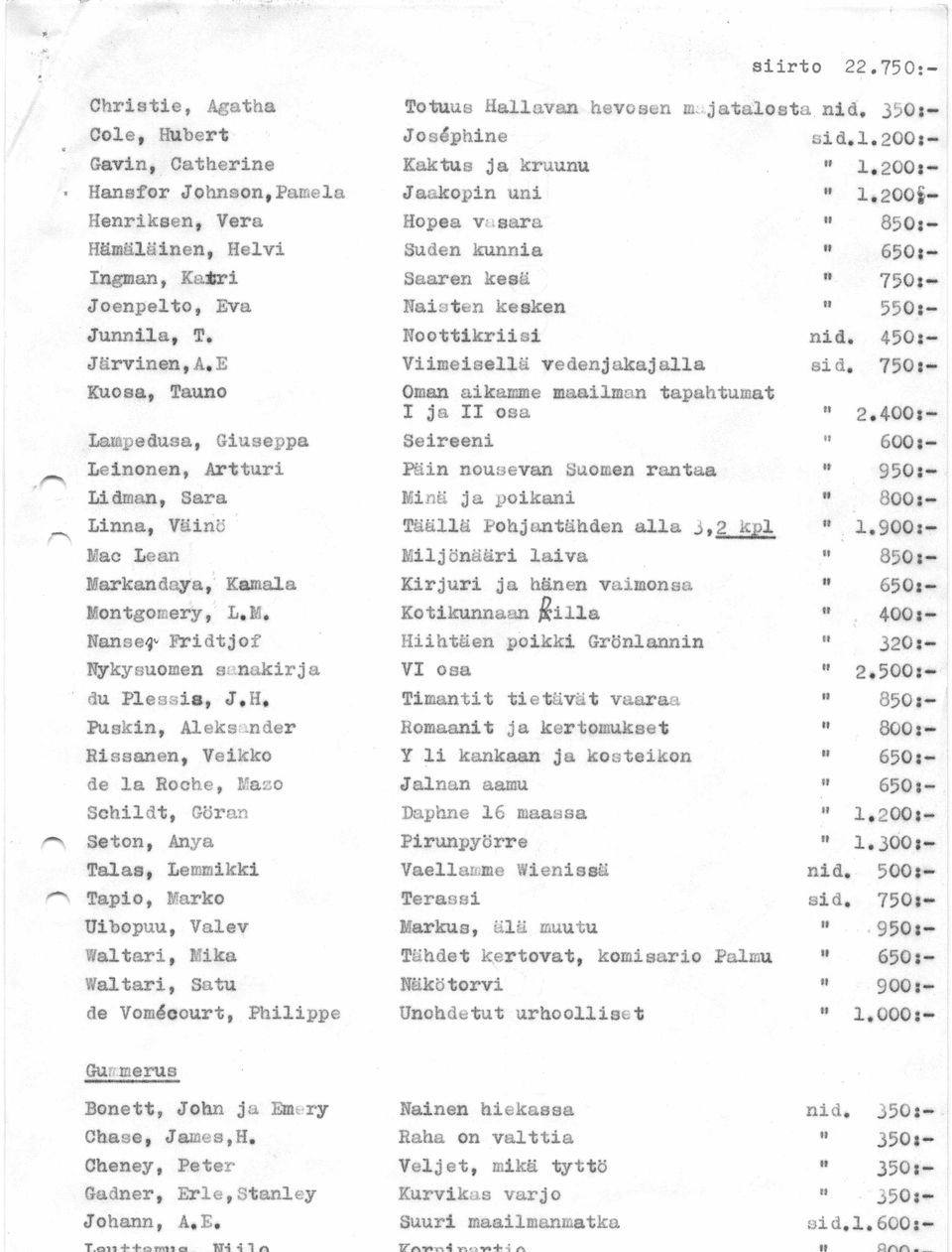 2001- Henrikeen, Vera Hopea v sara " 850*- Hämäläinen, Helvi Suden kunnia " 650*- Ingman, Katri Saaren kesä " 750*- Joenpelto, Eva Naisten kesken «550*- Junnila, T, Noottikriisi nid.