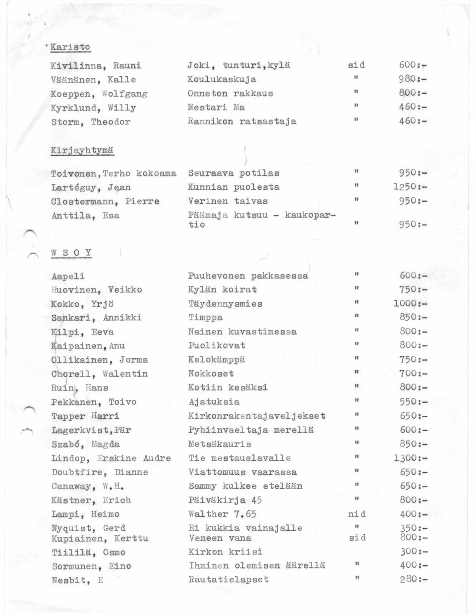i ayhtymä t ) Toivonen,Terho kokoama Seuraava potilas I 950: Lartéguy, Jean Kunnian puolesta I 1250: Glostermann, Pierre Verinen taivas 1» 950: Anttila, Esa Päämaja kutsuu - kaukopartio I 950: W S O