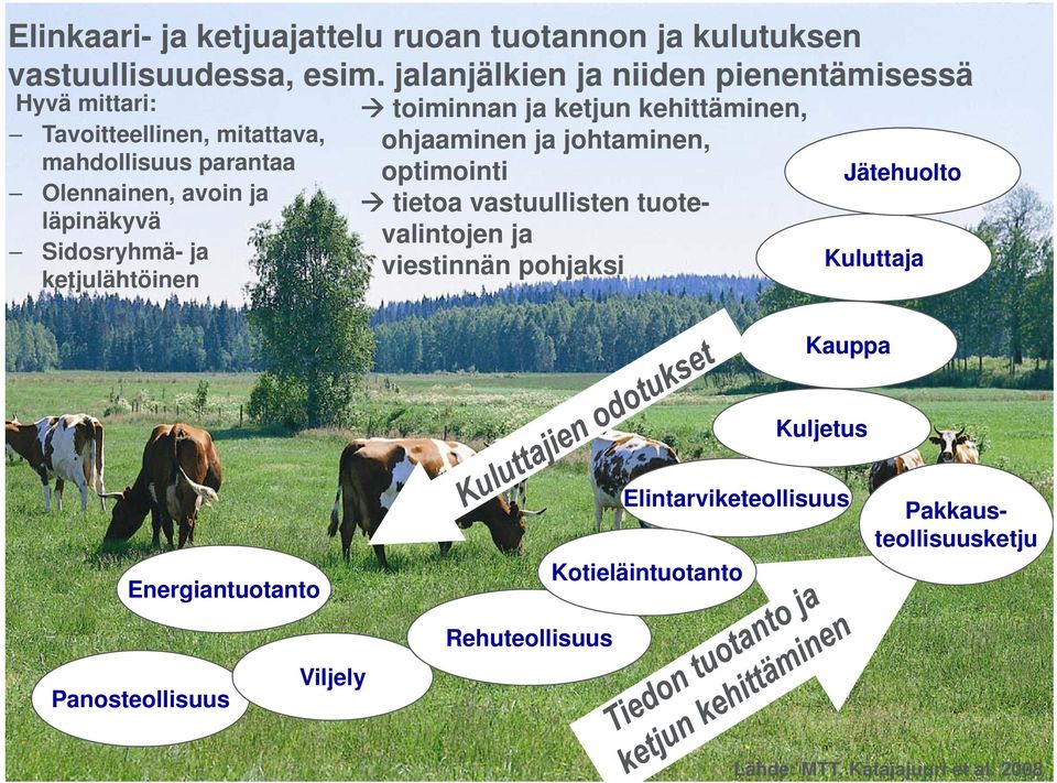 Sidosryhmä- ja ketjulähtöinen toiminnan ja ketjun kehittäminen, ohjaaminen ja johtaminen, optimointi tietoa vastuullisten tuotevalintojen ja