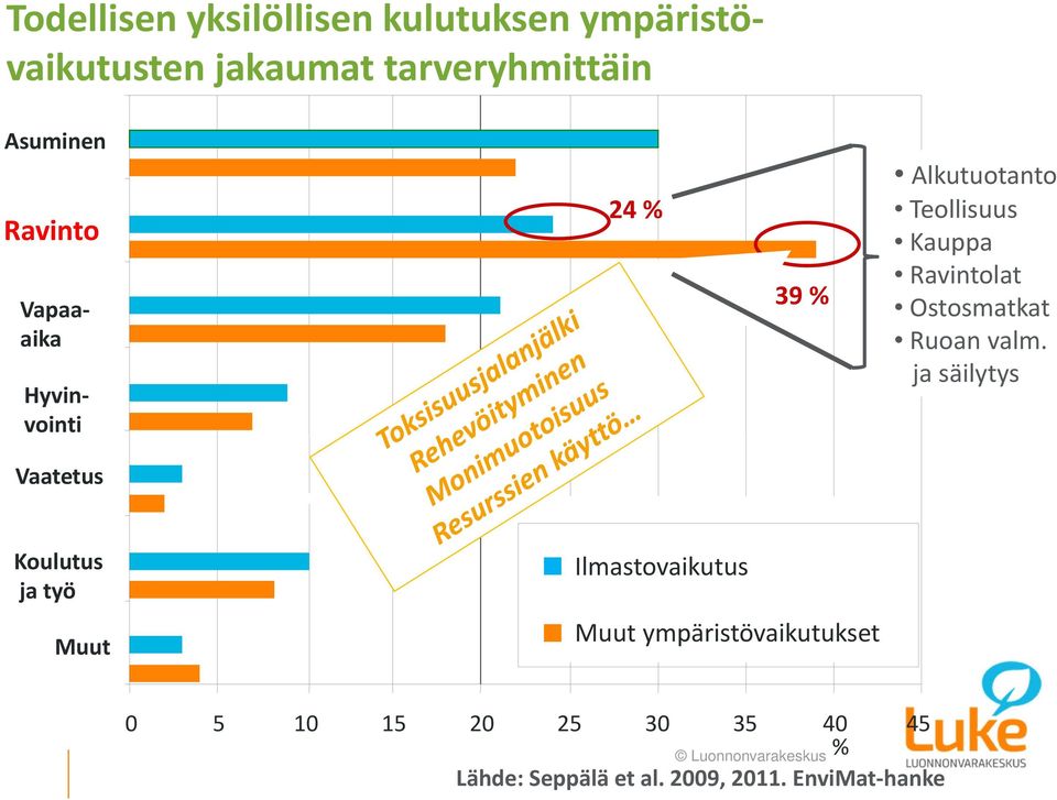 Ostosmatkat Ruoan valm.