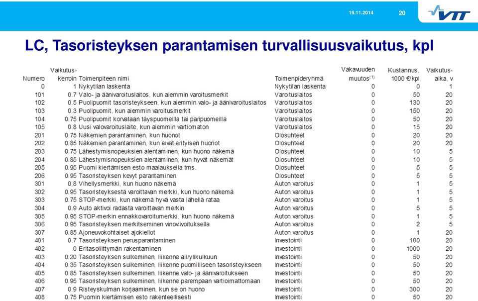 parantamisen