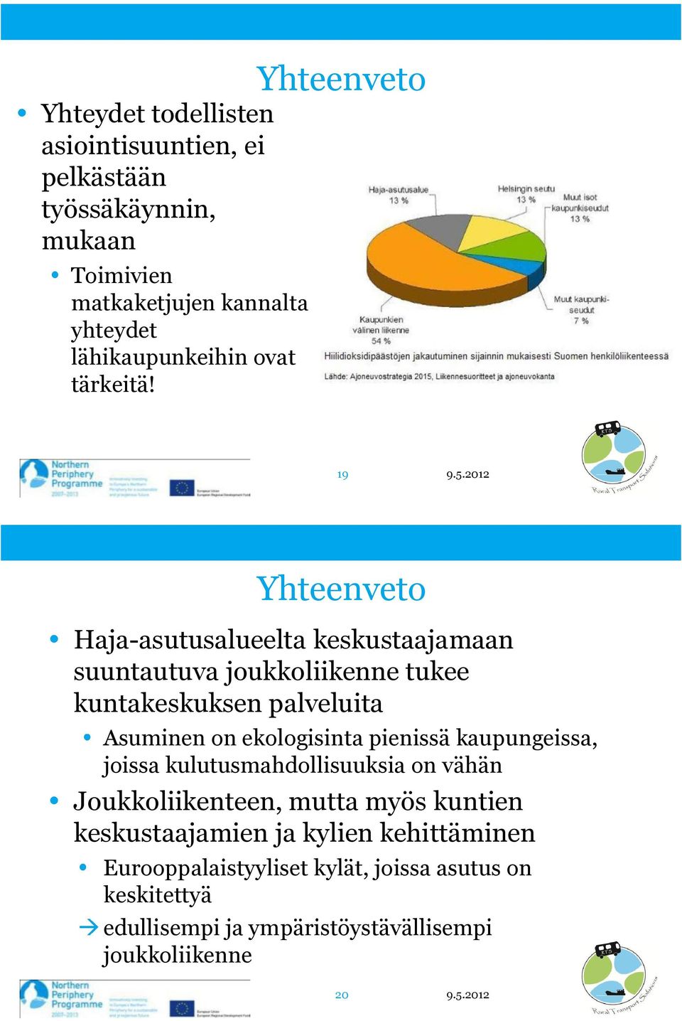 19 Yhteenveto Haja-asutusalueelta keskustaajamaan suuntautuva joukkoliikenne tukee kuntakeskuksen palveluita Asuminen on ekologisinta