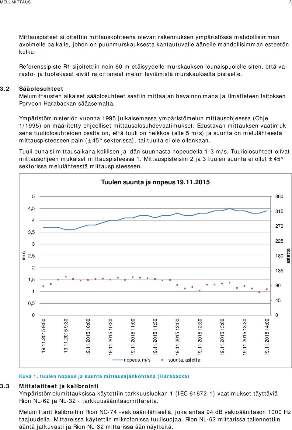 2 Sääolosuhteet Melumittausten aikaiset sääolosuhteet saatiin mittaajan havainnoimana ja Ilmatieteen laitoksen Porvoon Harabackan sääasemalta.