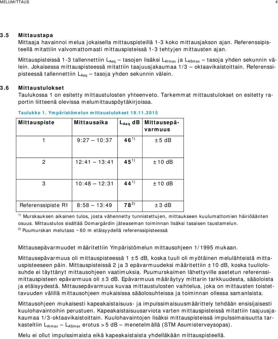 Jokaisessa mittauspisteessä mitattiin taajuusjakaumaa 1/3 oktaavikaistoittain. Referenssipisteessä tallennettiin L Aeq tasoja yhden sekunnin välein. 3.