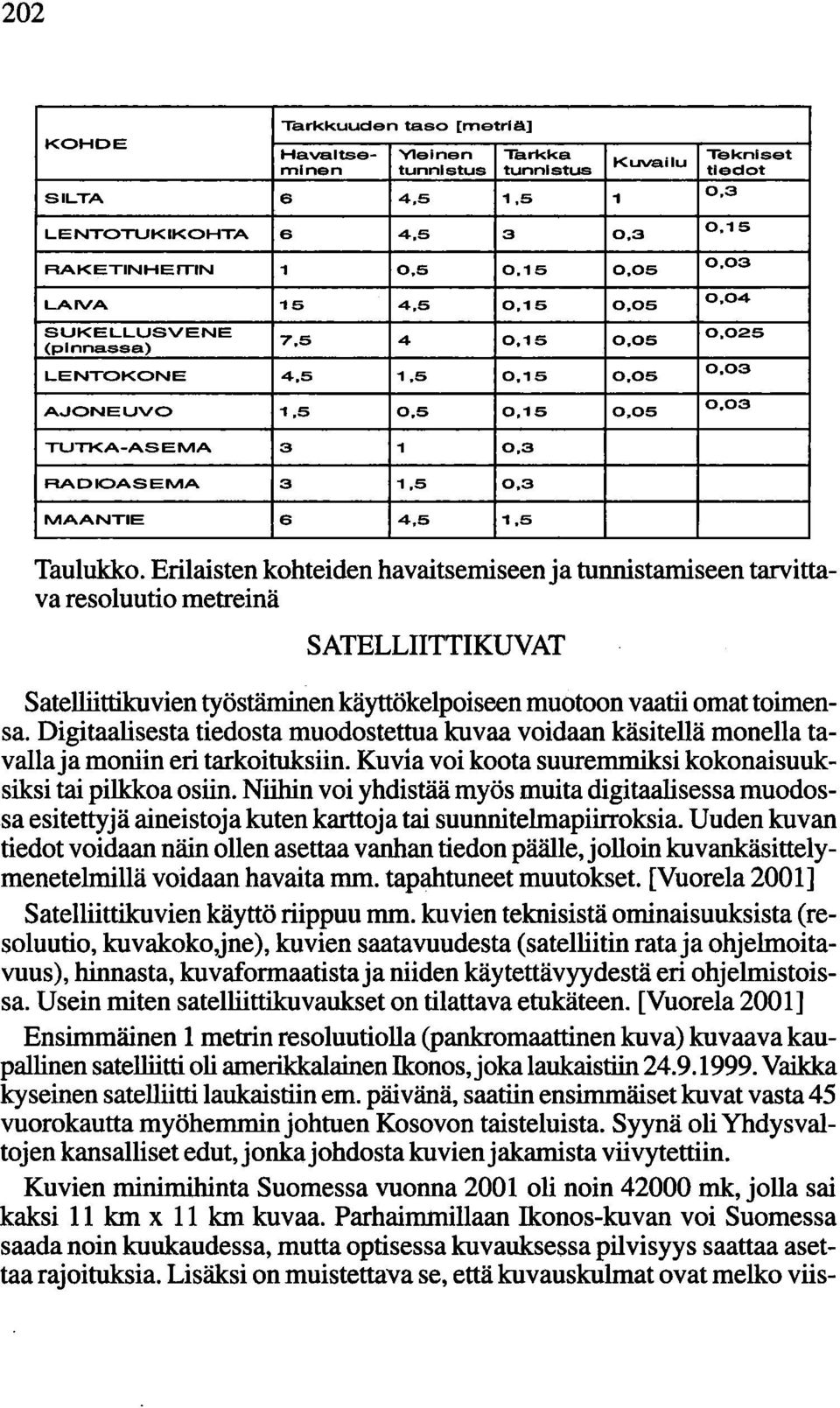 JONEUVO 1,5 0,5 0,15 0,05 TUTKA-ASEMA 3 1 0,3 RADIOASEMA 3 1,5 0,3 MAANTIE 6 4,5 1,5 0,15 0,03 0,04 0,025 0,03 0,03 Taulukko.