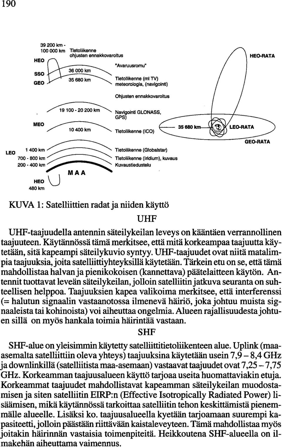 KUVA 1: Satelliittien radat ja niiden käyttö UHF UHF-taajuudella antennin säteilykeilan leveys on kääntäen verrannollinen taajuuteen.
