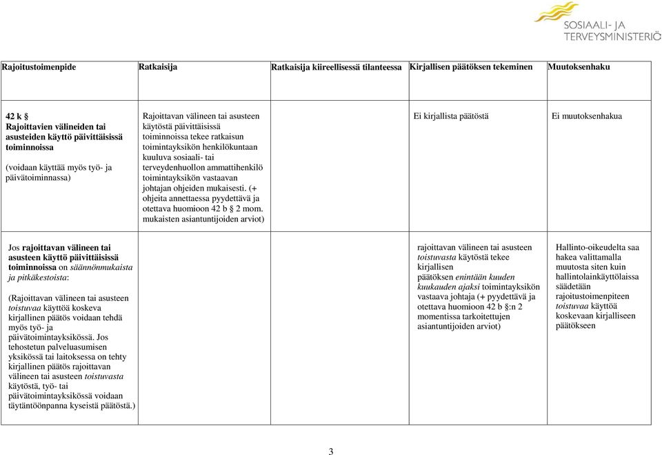 (+ ohjeita annettaessa pyydettävä ja mukaisten Jos rajoittavan välineen tai asusteen käyttö päivittäisissä toiminnoissa on säännönmukaista ja pitkäkestoista: (Rajoittavan välineen tai asusteen