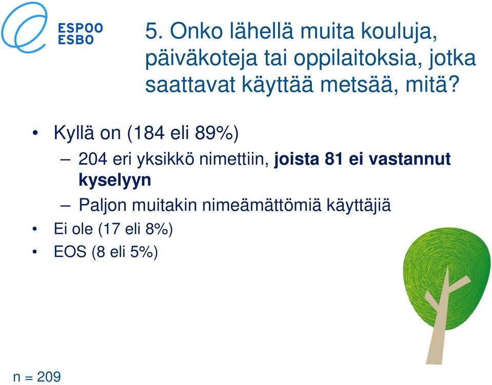 saattavat käyttää metsää, mitä?