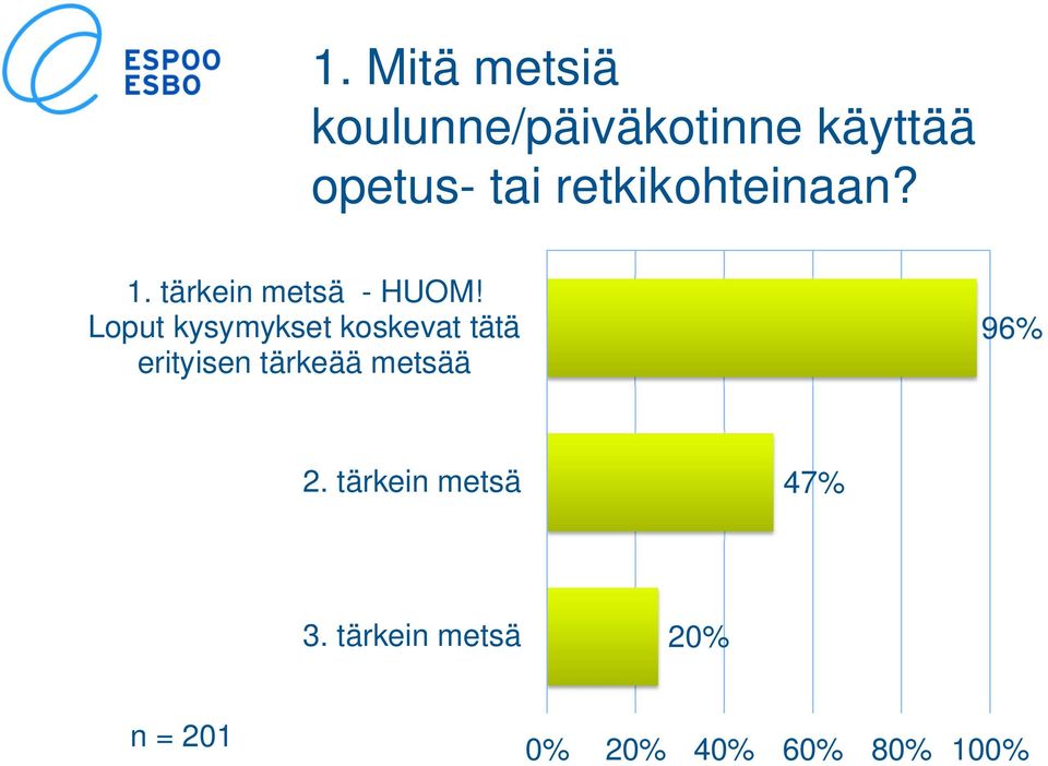 Loput kysymykset koskevat tätä erityisen tärkeää metsää