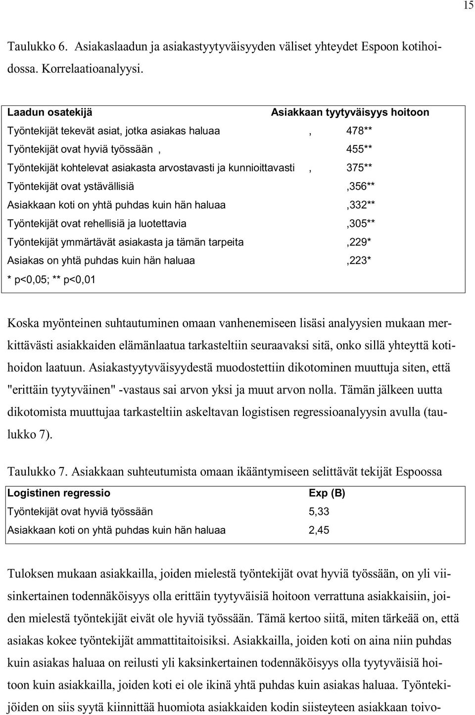 kunnioittavasti, 375** Työntekijät ovat ystävällisiä,356** Asiakkaan koti on yhtä puhdas kuin hän haluaa,332** Työntekijät ovat rehellisiä ja luotettavia,305** Työntekijät ymmärtävät asiakasta ja